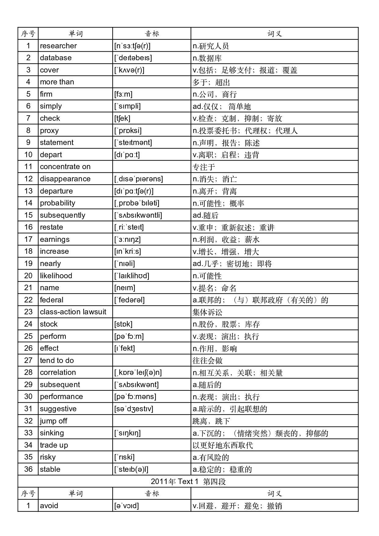 2011年真题阅读单词 .pdf 第2页