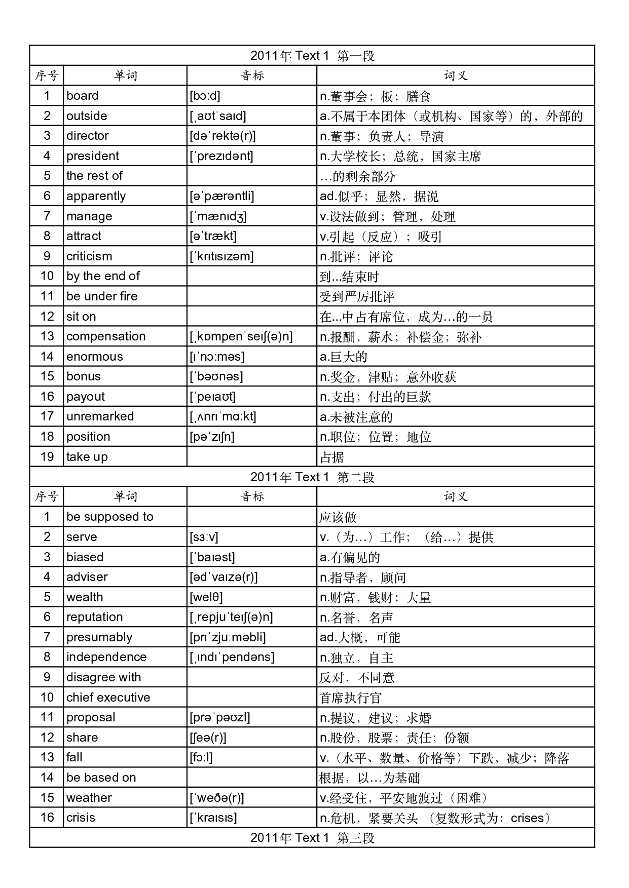 2011年真题阅读单词 .pdf 第1页