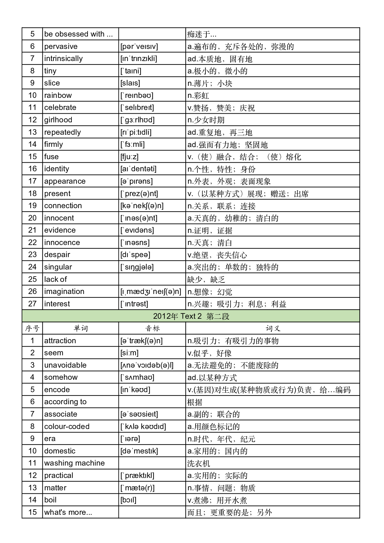 2012年真题阅读单词 .pdf 第4页