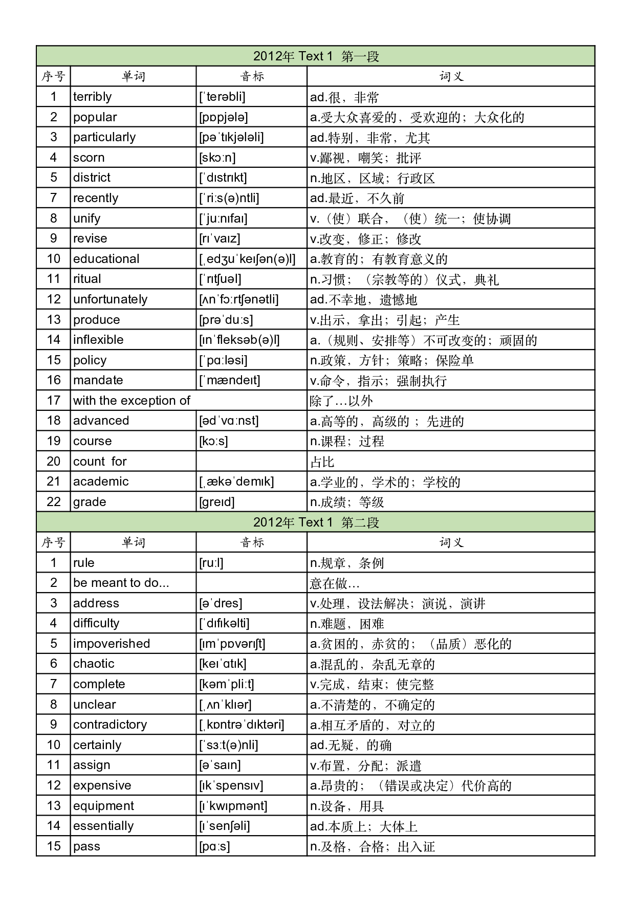 2012年真题阅读单词 .pdf 第1页