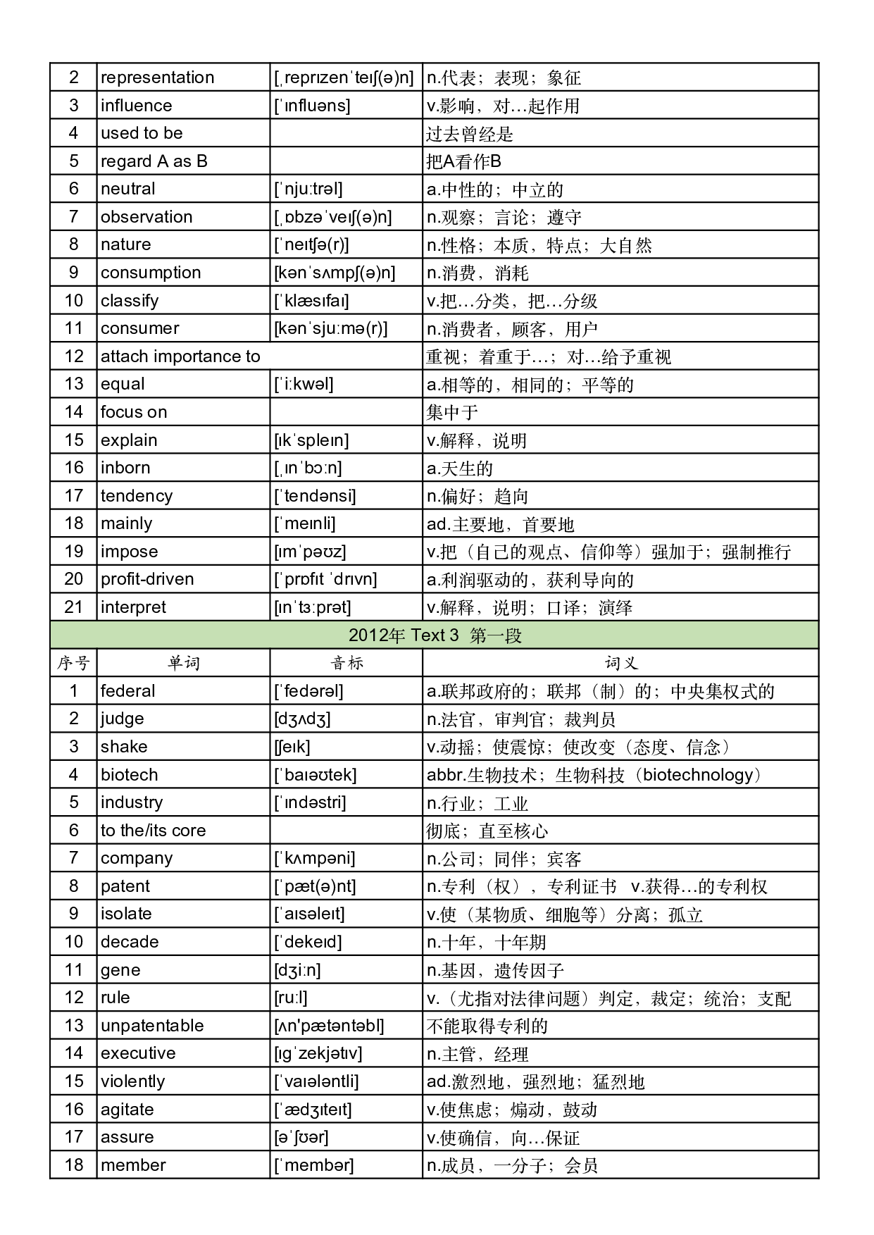 2012年真题阅读单词 .pdf 第7页