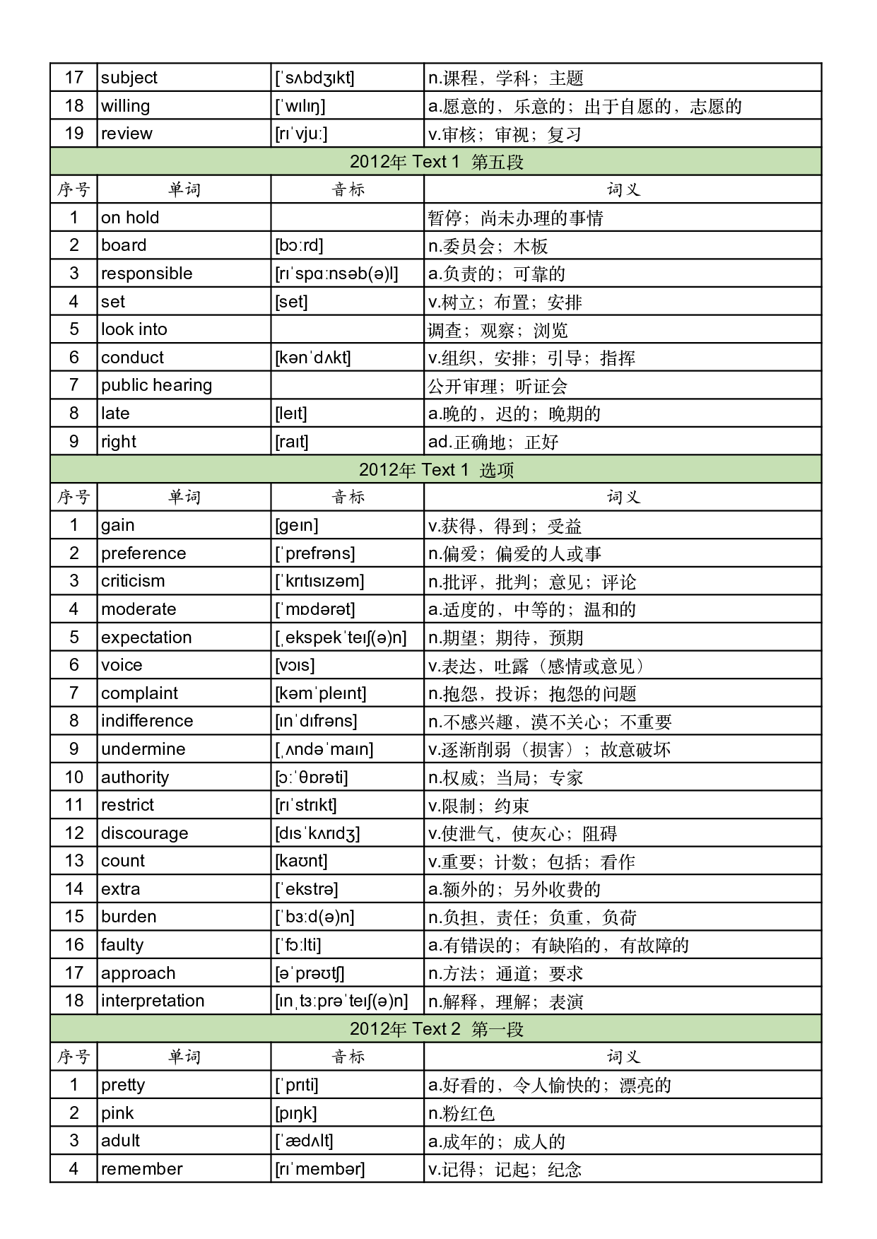 2012年真题阅读单词 .pdf 第3页