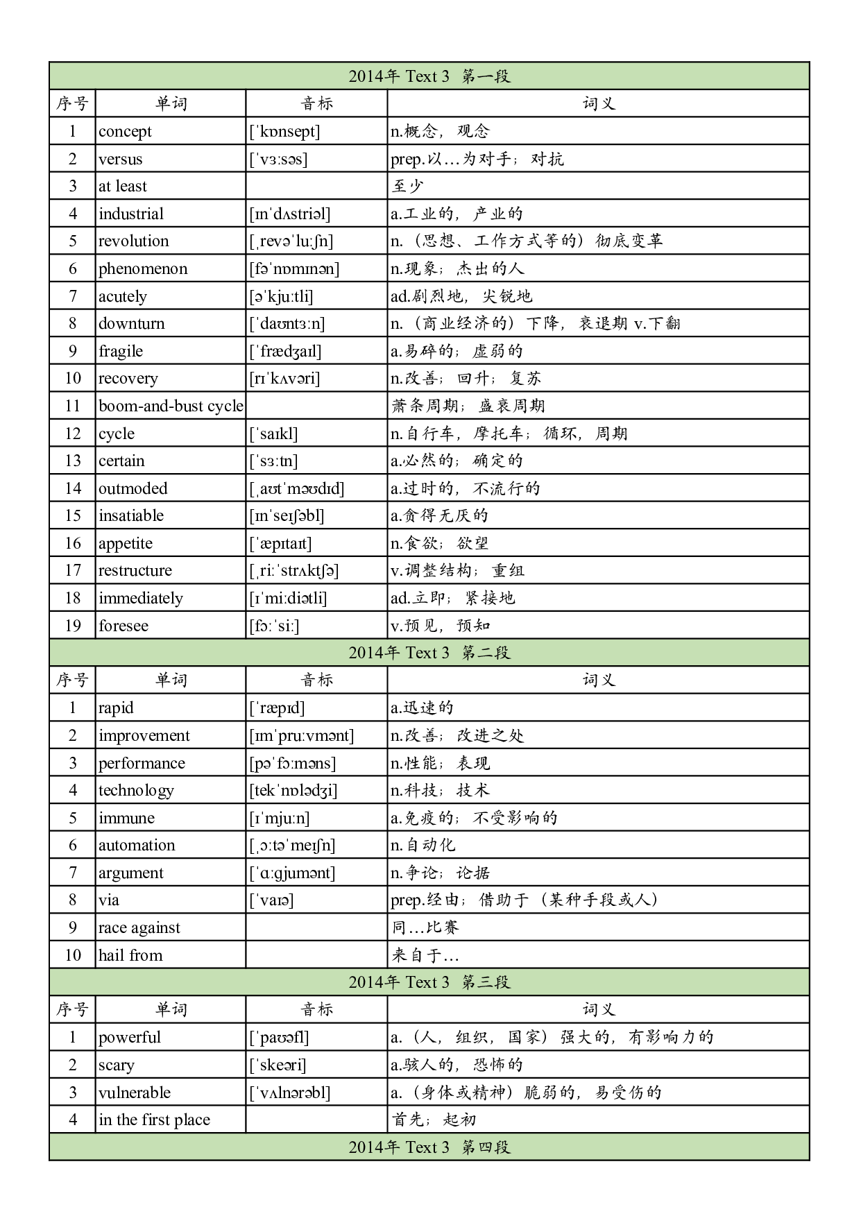 2014年真题阅读单词 .pdf 第7页