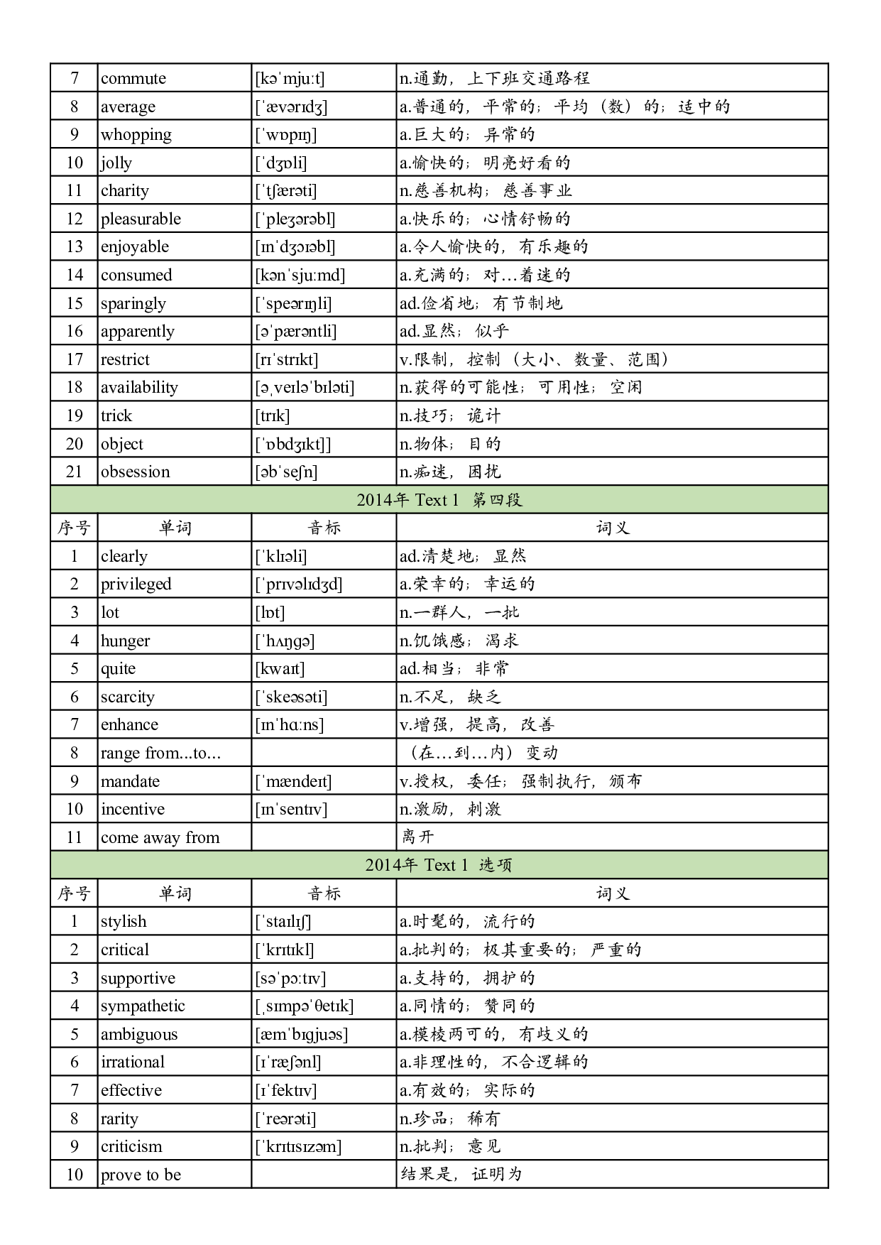 2014年真题阅读单词 .pdf 第2页