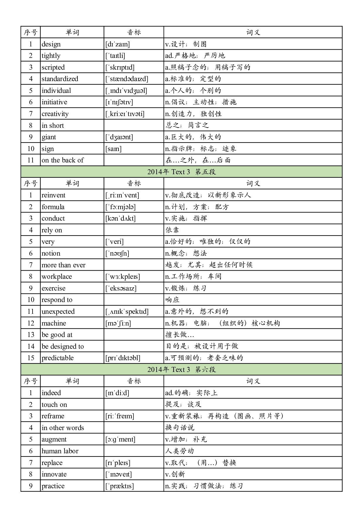 2014年真题阅读单词 .pdf 第8页