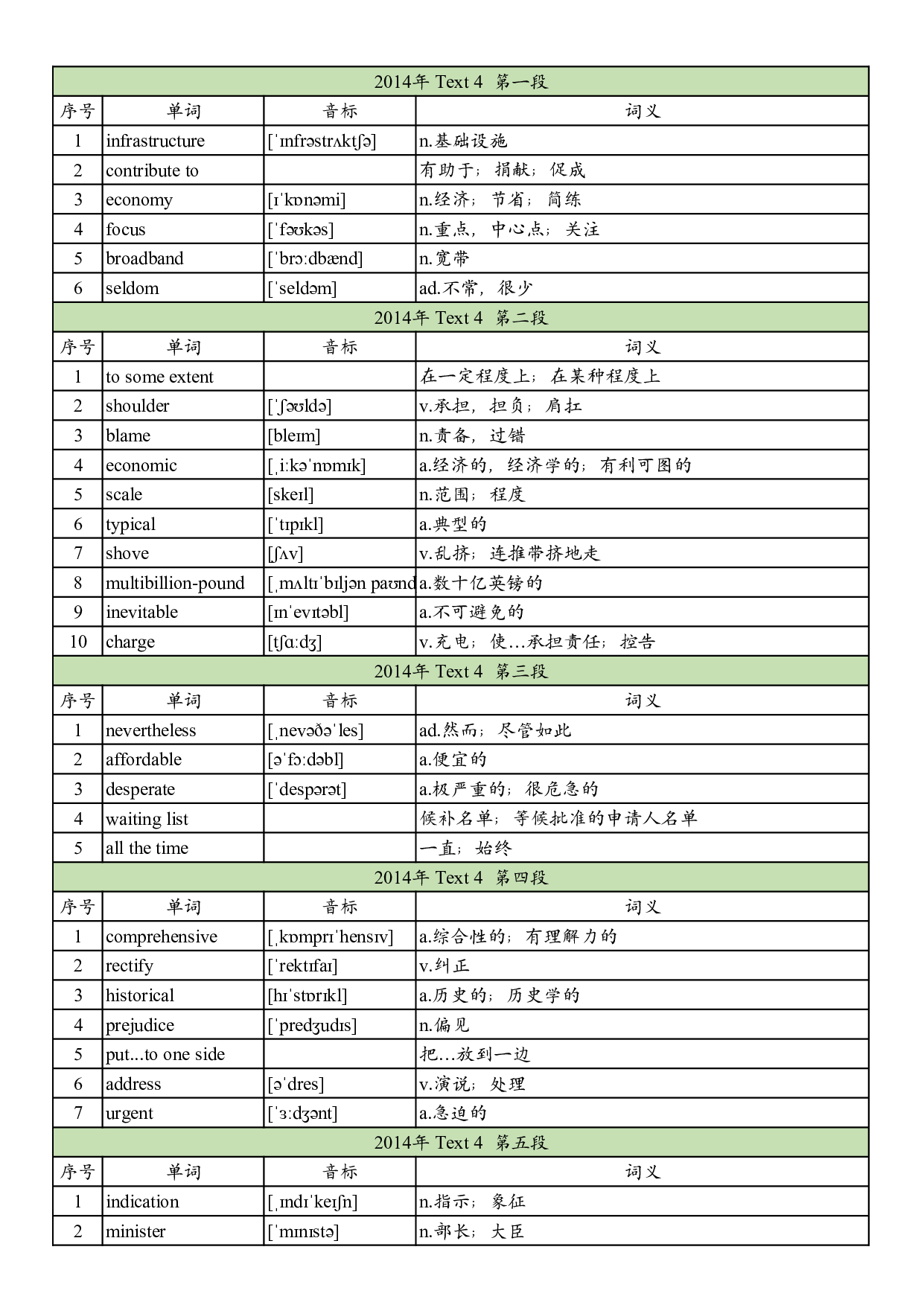 2014年真题阅读单词 .pdf 第10页
