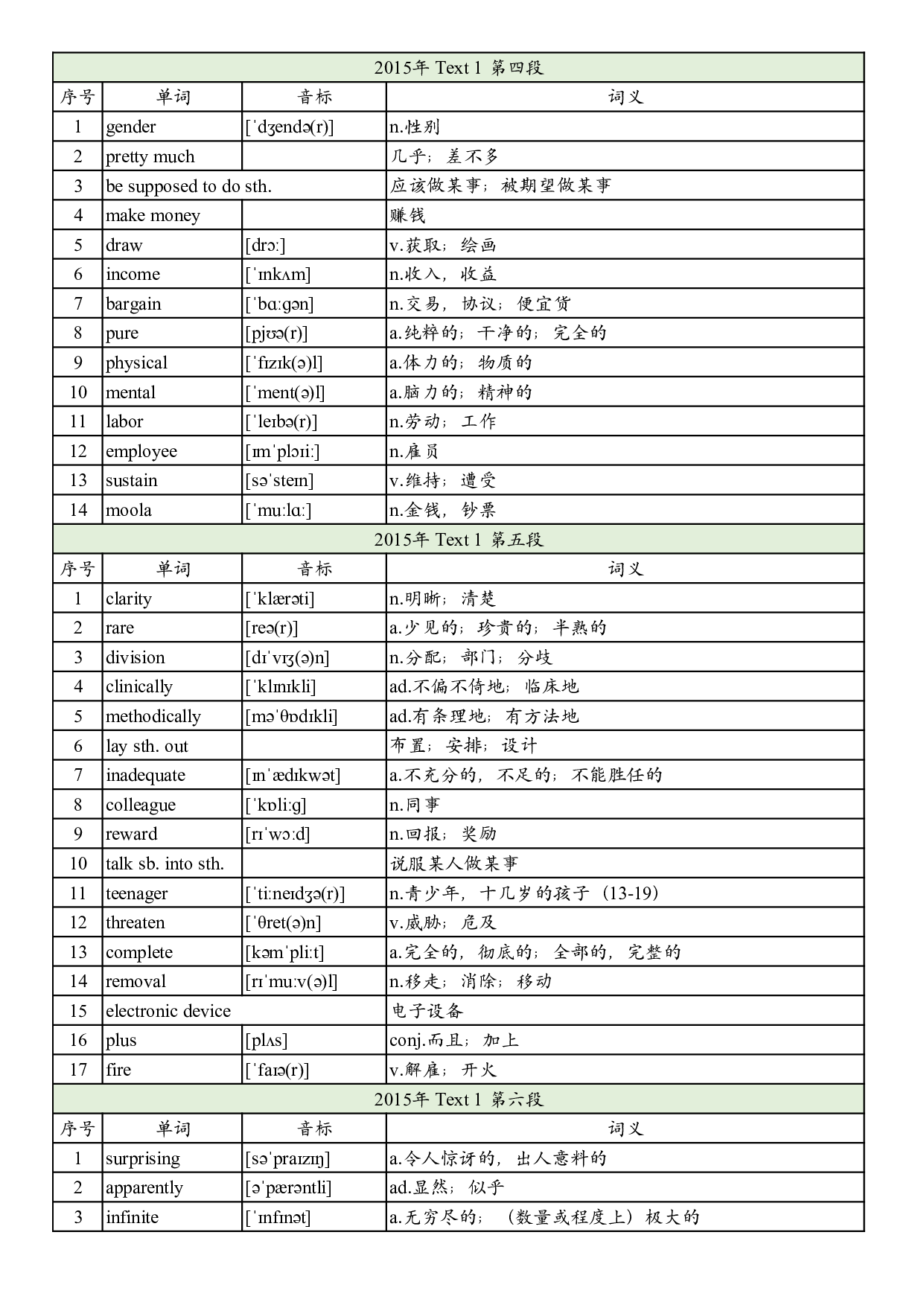 2015年真题阅读单词 .pdf 第2页