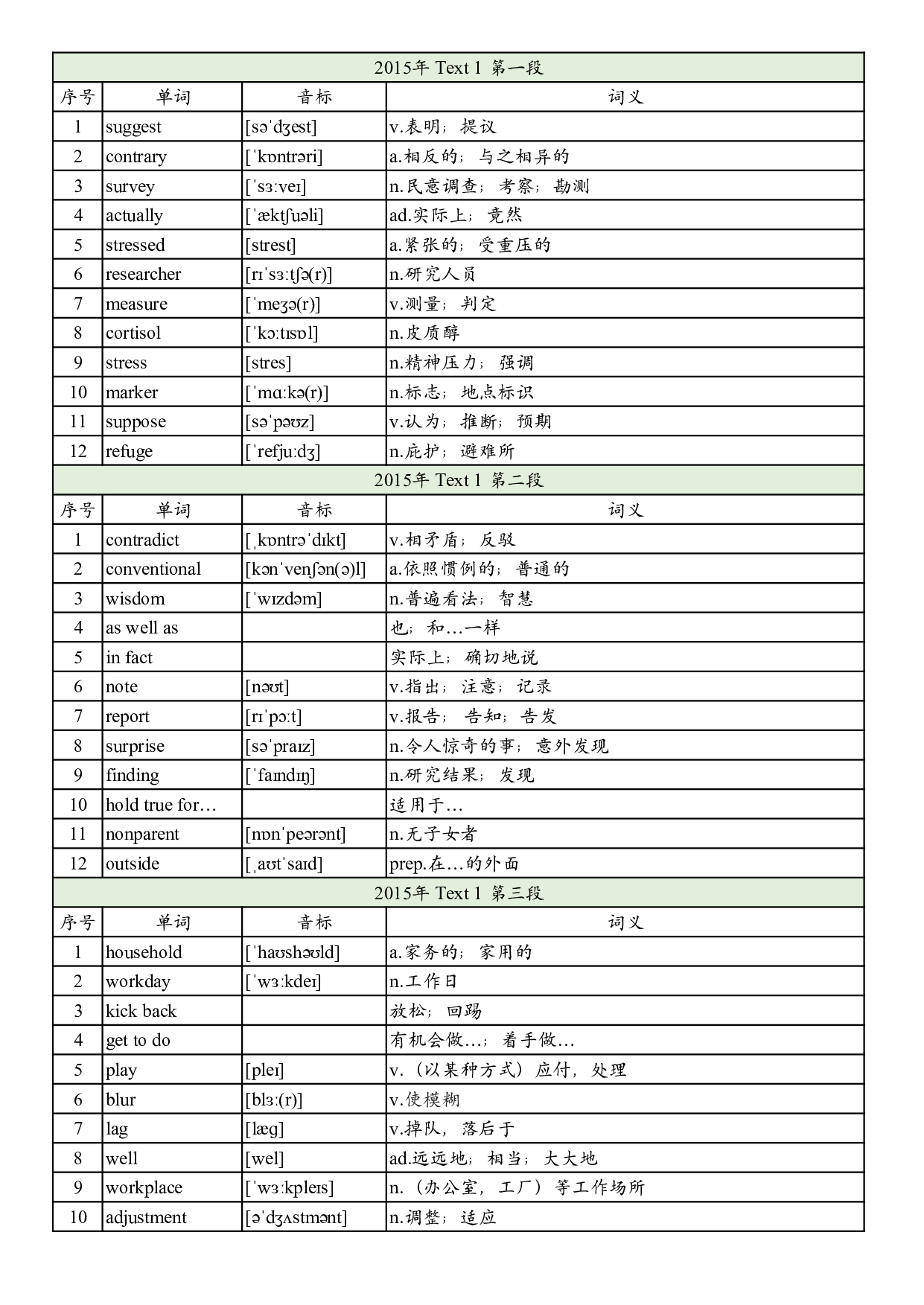 2015年真题阅读单词 .pdf 第1页