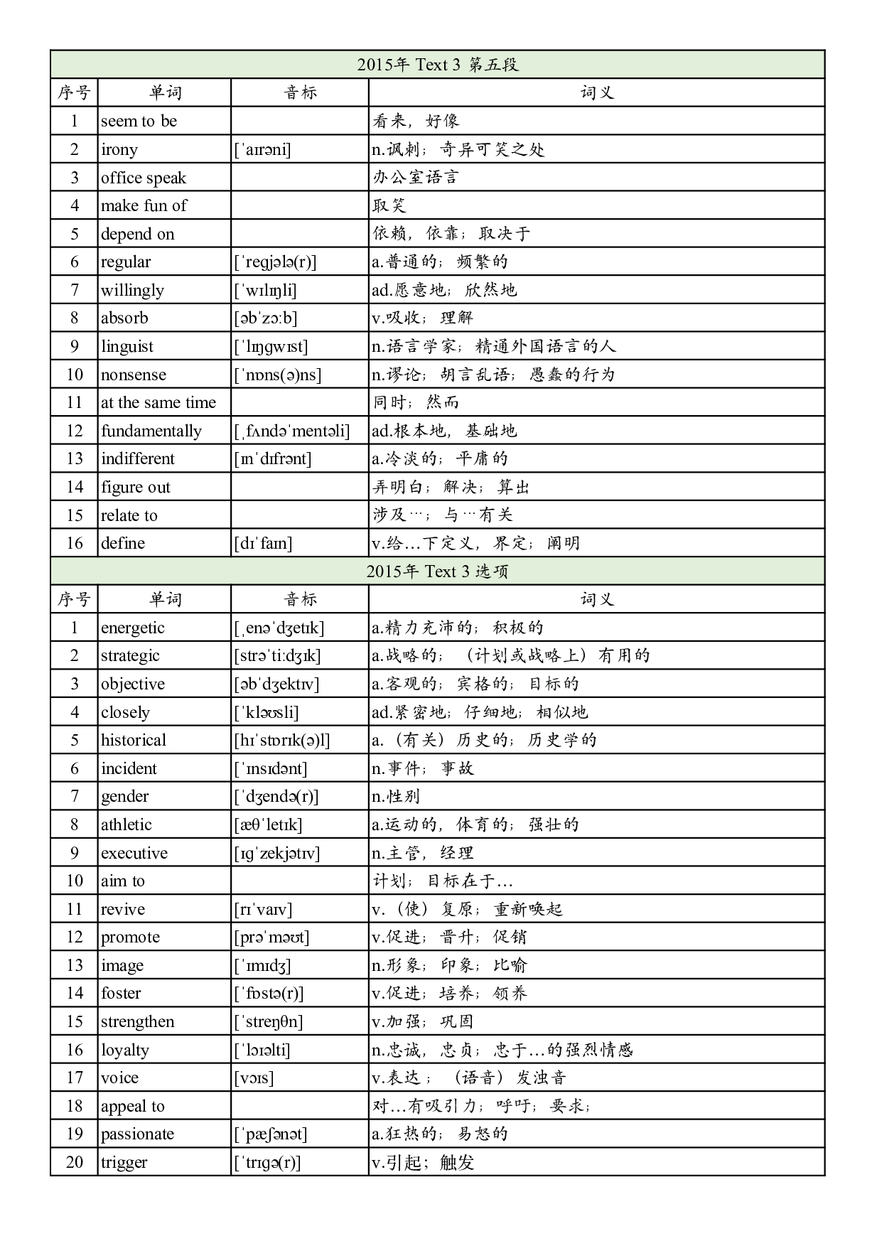 2015年真题阅读单词 .pdf 第9页