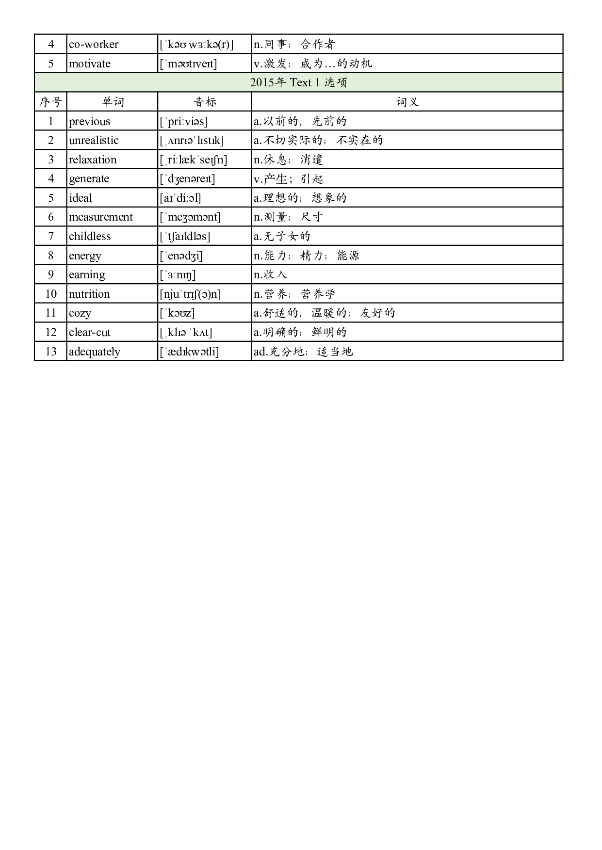 2015年真题阅读单词 .pdf 第3页