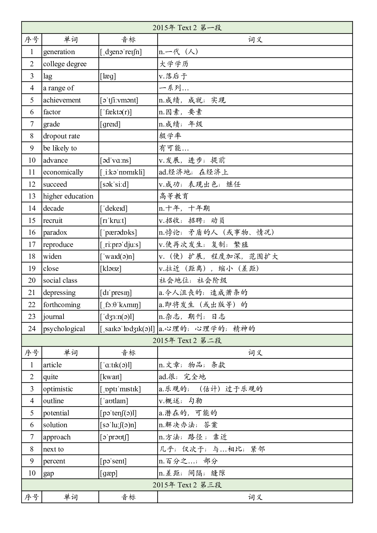 2015年真题阅读单词 .pdf 第4页