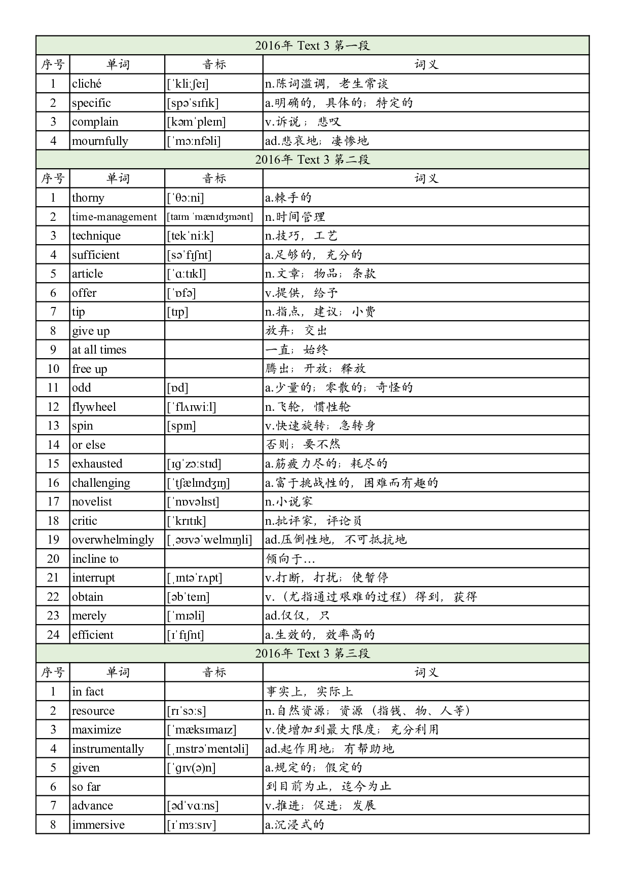 2016年真题阅读单词 .pdf 第7页