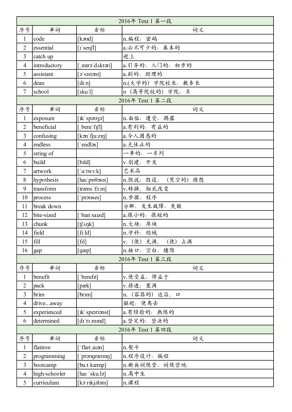 2016年真题阅读单词 .pdf 第1页