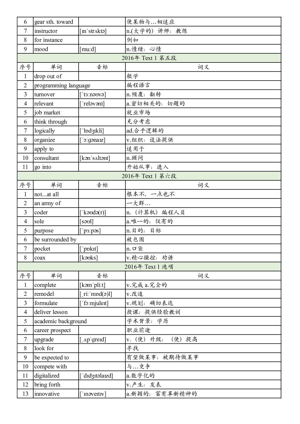 2016年真题阅读单词 .pdf 第2页