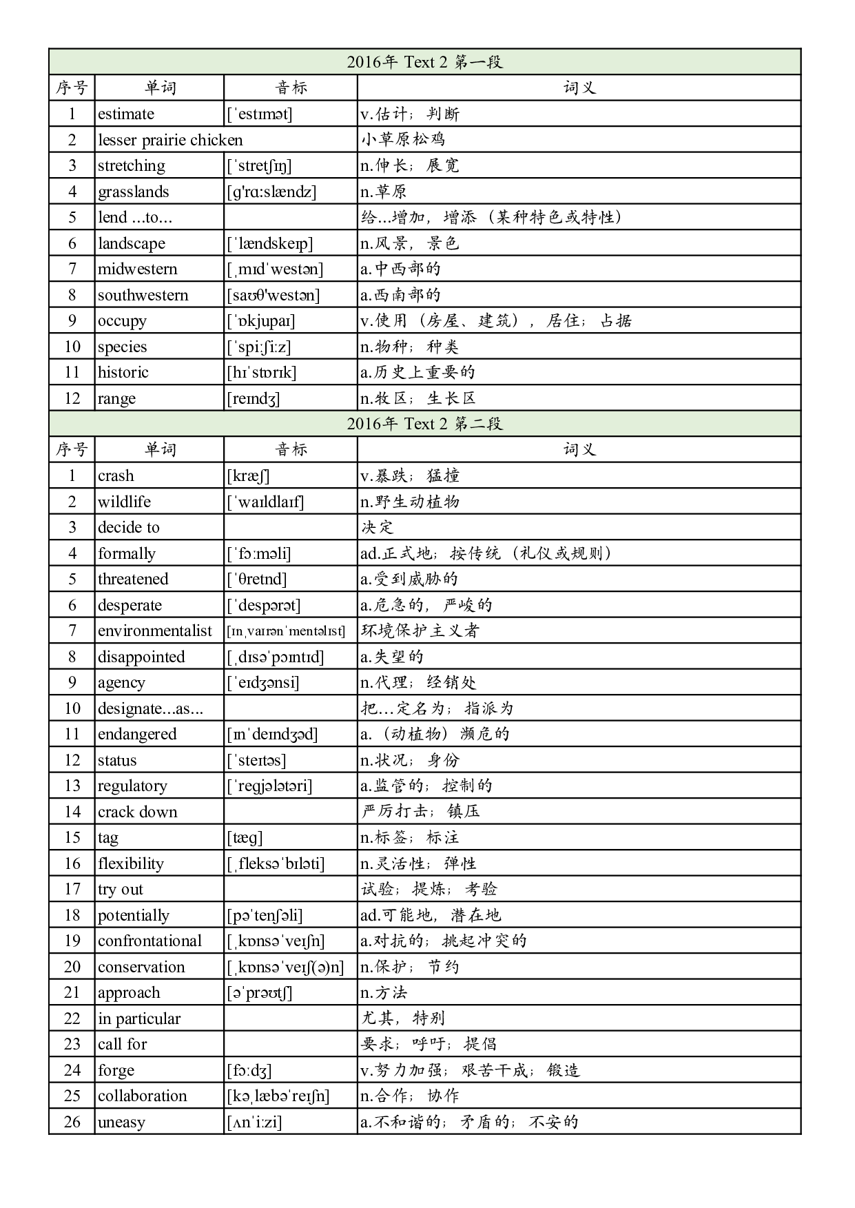 2016年真题阅读单词 .pdf 第4页