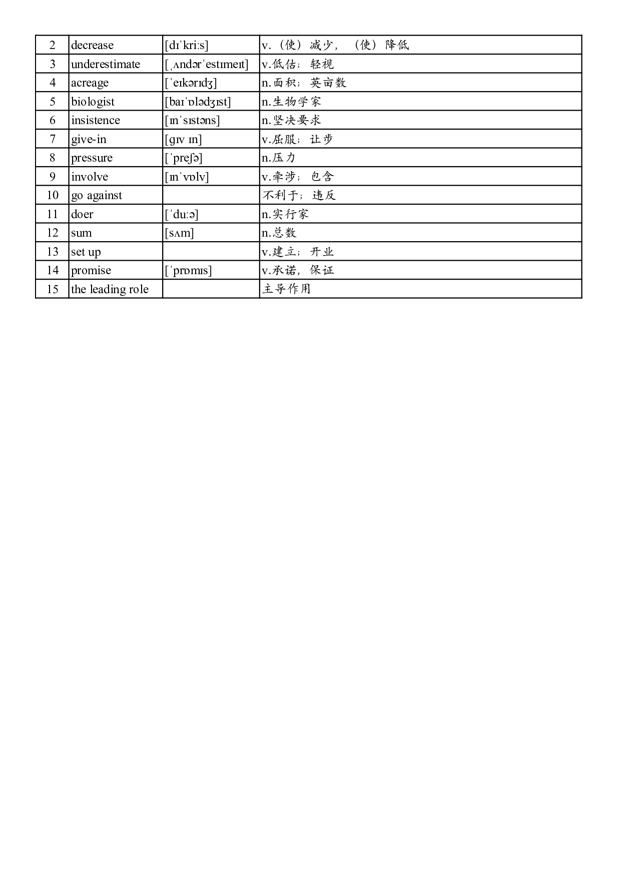 2016年真题阅读单词 .pdf 第6页