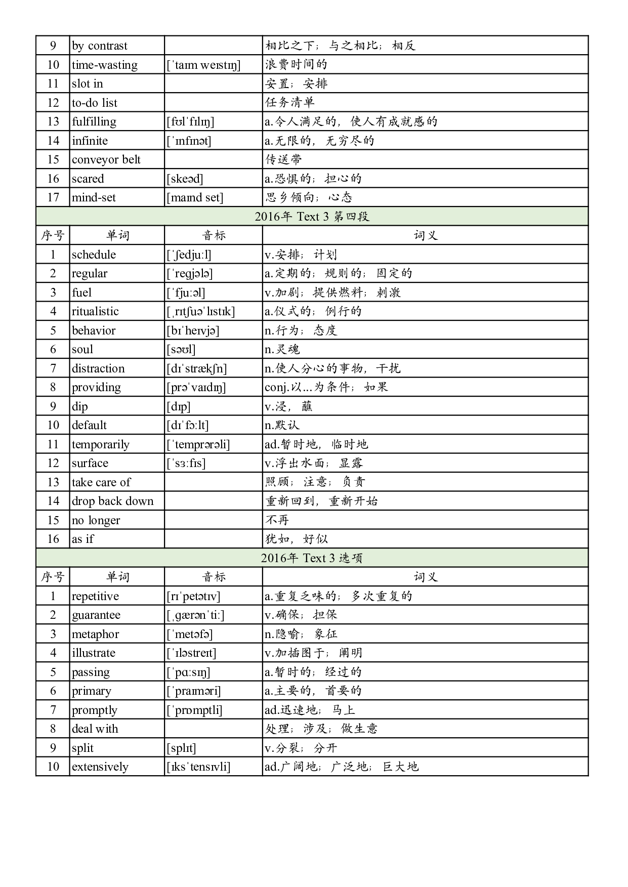 2016年真题阅读单词 .pdf 第8页