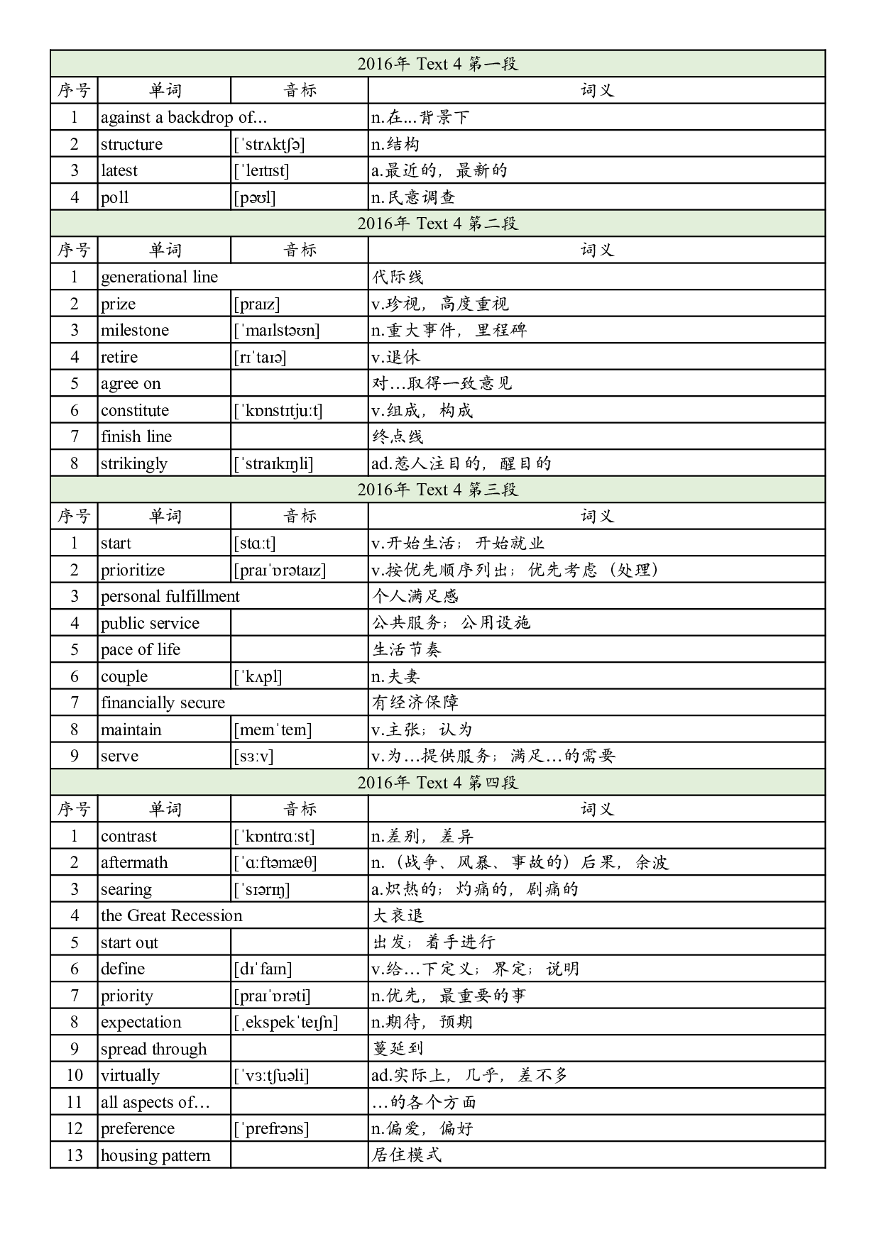 2016年真题阅读单词 .pdf 第9页