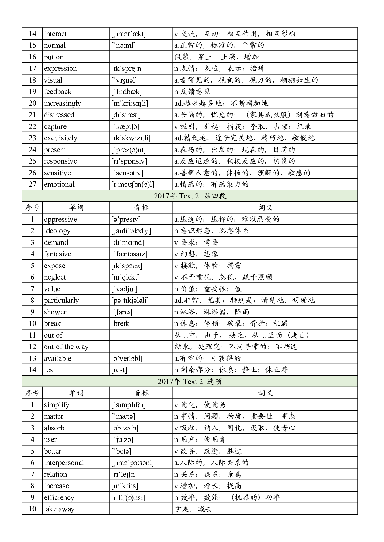 2017年真题阅读单词 .pdf 第5页