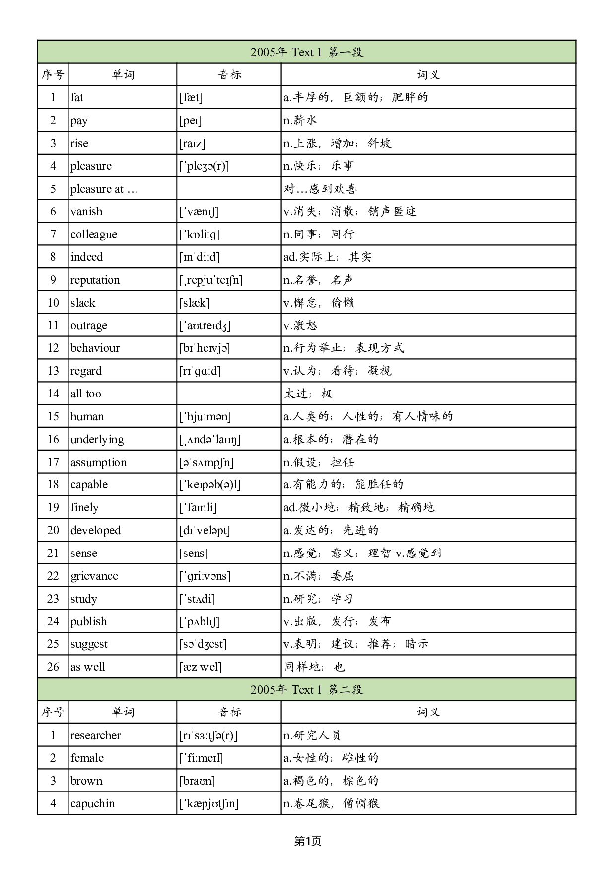 英二2005-2017真题阅读单词 .pdf 第1页