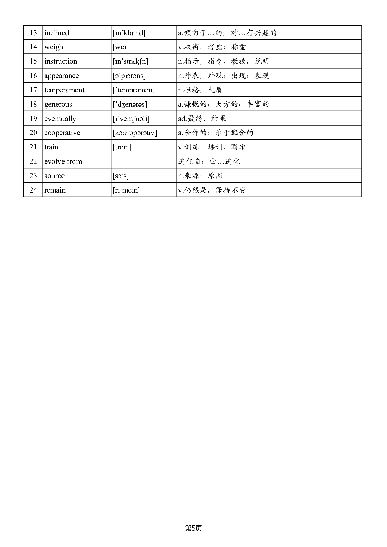 英二2005-2017真题阅读单词 .pdf 第5页