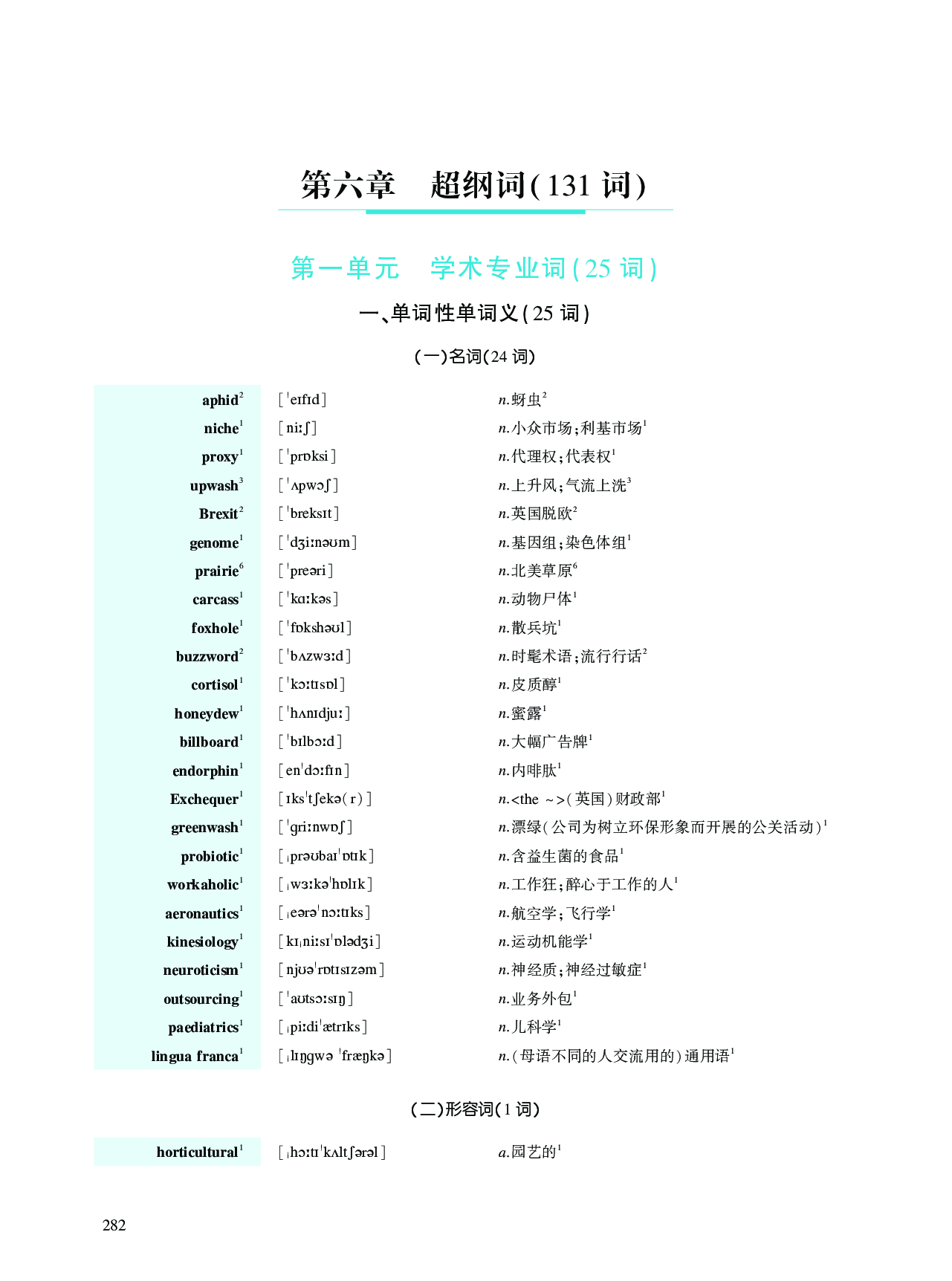 第六章超纲词（131词）.pdf 第1页