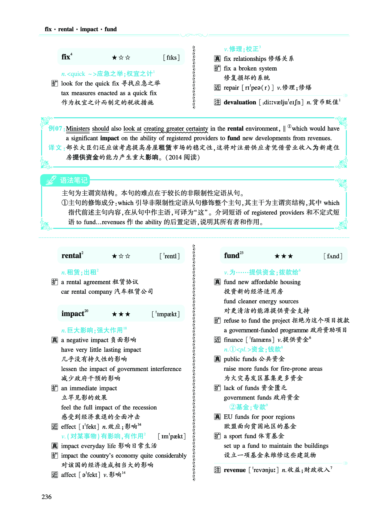 第三部分 商业经济（第二板块 核心词）.pdf 第6页