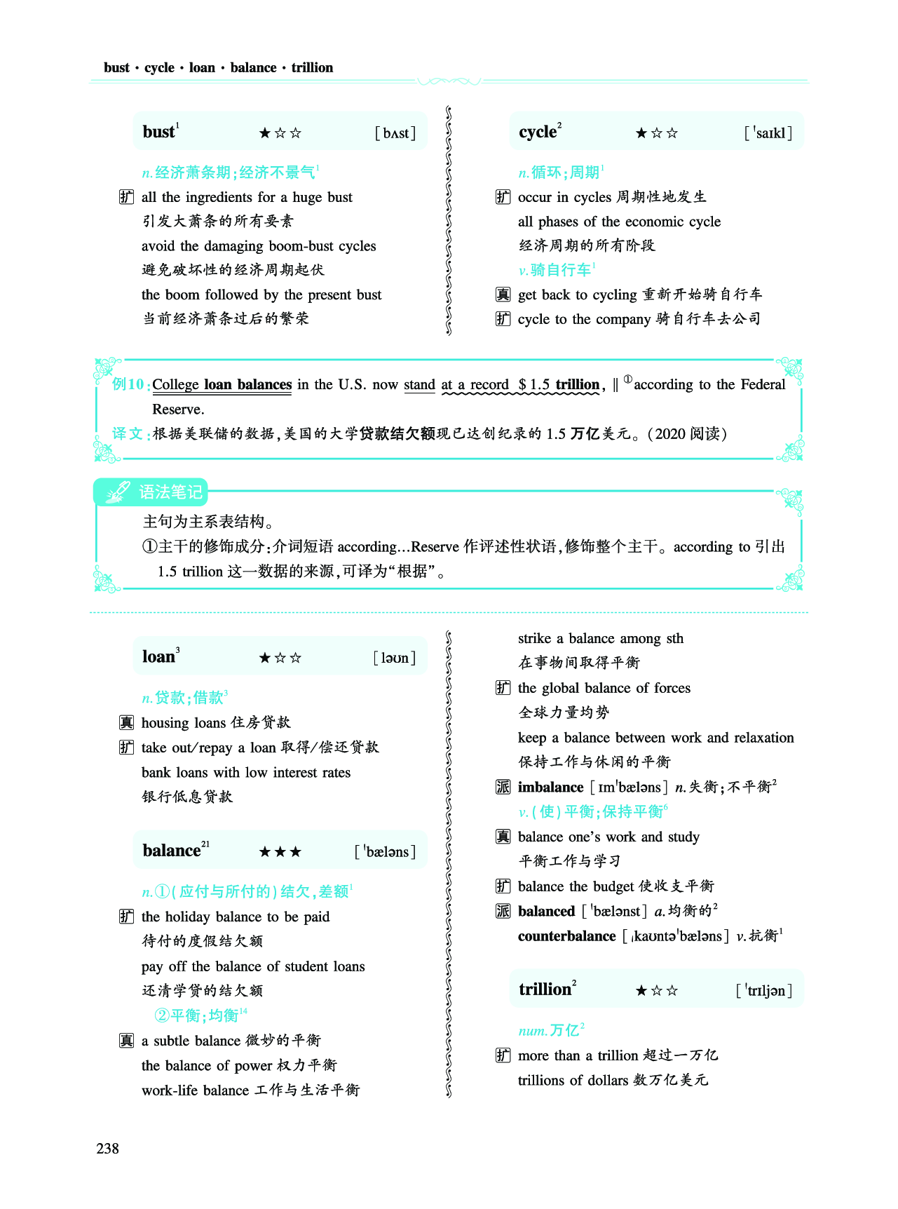 第三部分 商业经济（第二板块 核心词）.pdf 第8页