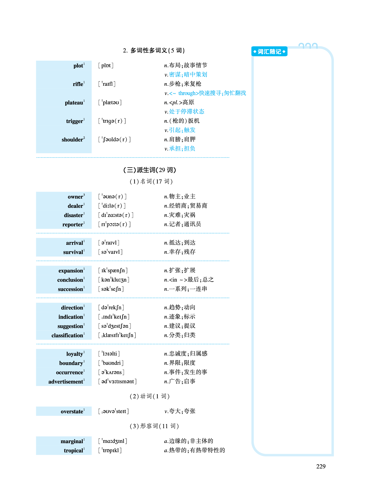 第三部分商业经济（第一板块必考词）.pdf 第5页