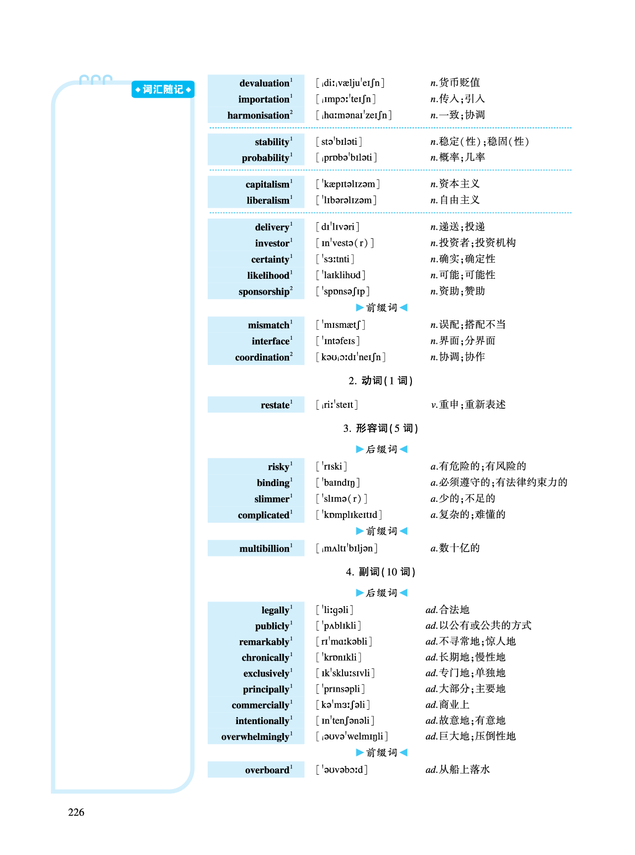 第三部分商业经济（第一板块必考词）.pdf 第2页
