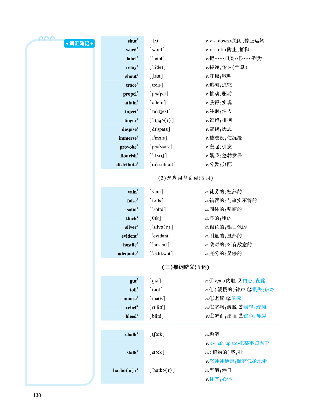 第二部分科学技术（第一板块必考词）.pdf 第4页
