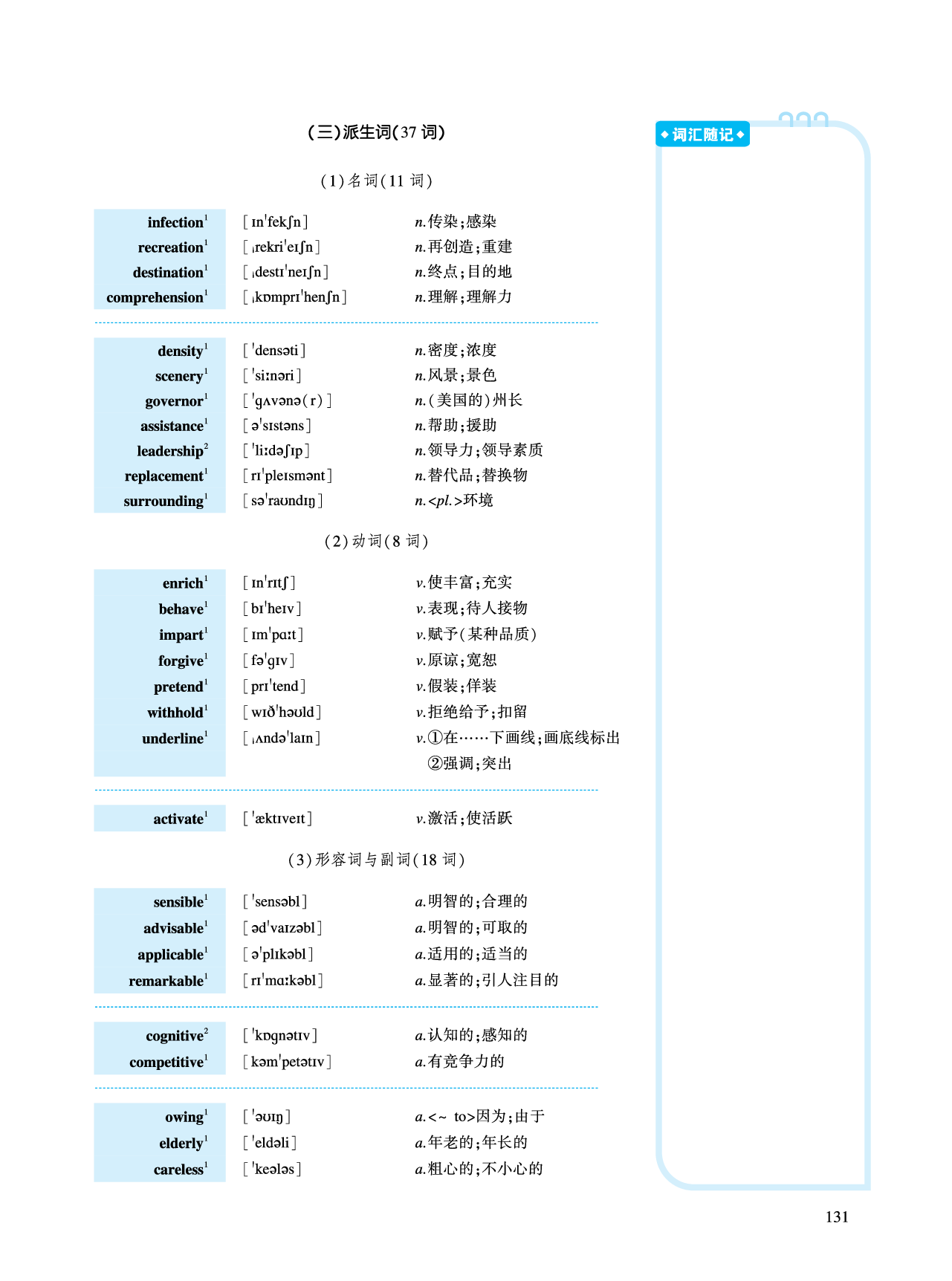 第二部分科学技术（第一板块必考词）.pdf 第5页