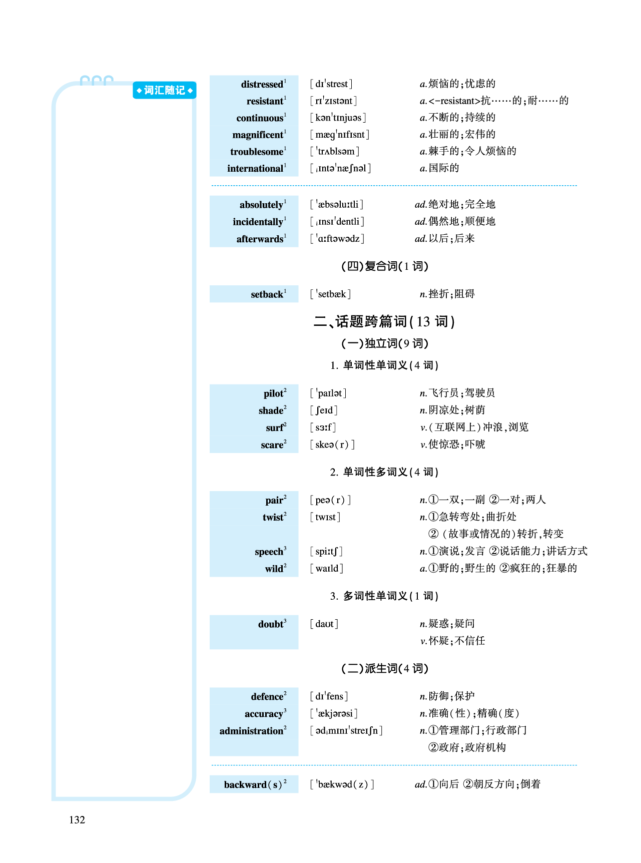 第二部分科学技术（第一板块必考词）.pdf 第6页