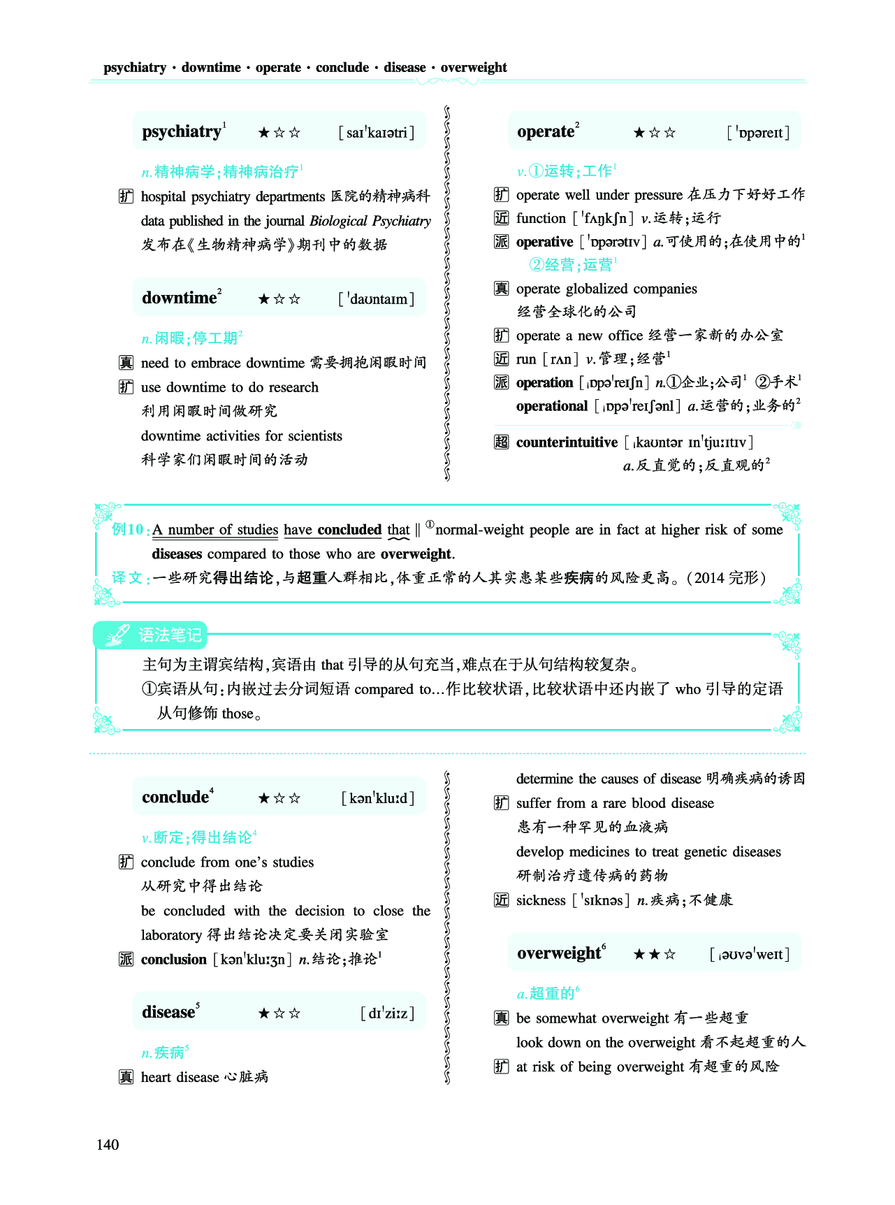 第二部分科学技术（第二板块核心词）.pdf 第8页