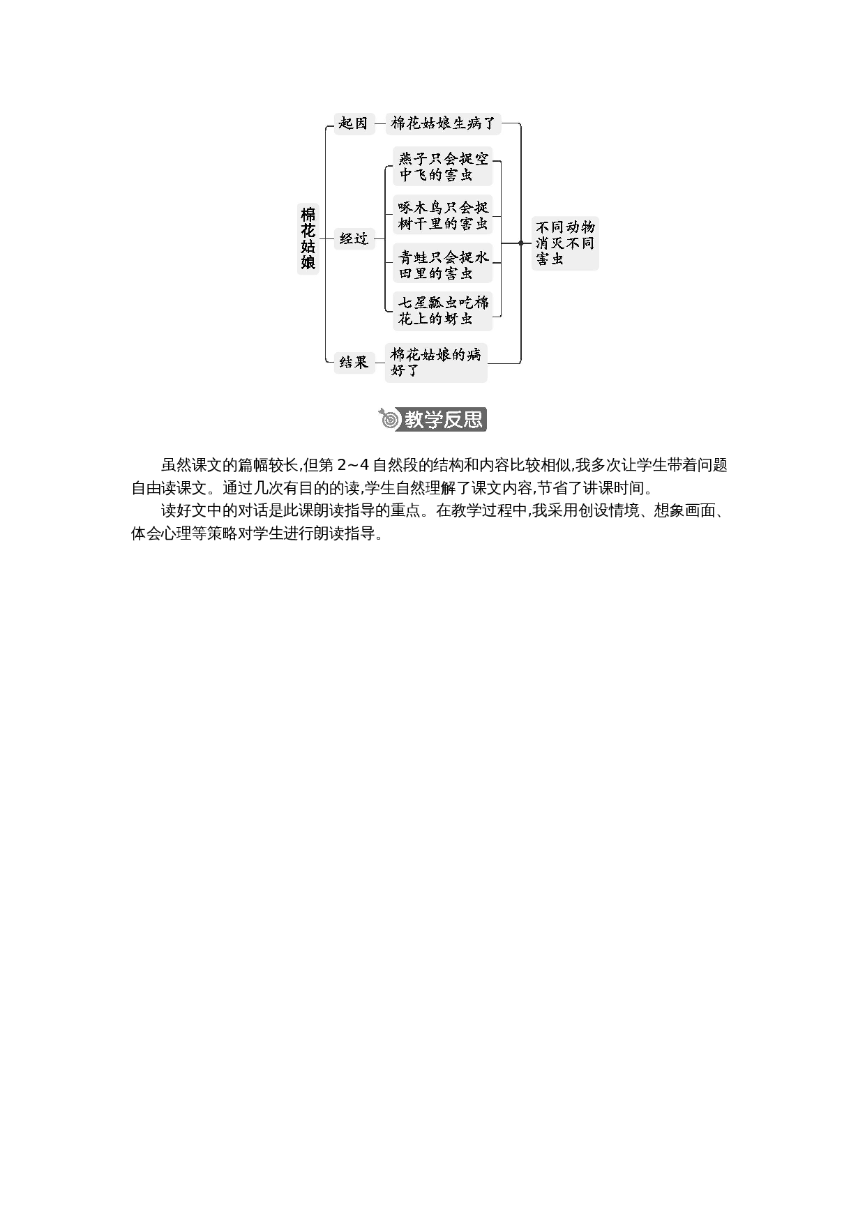 18 棉花姑娘 精华版教案.docx 第5页