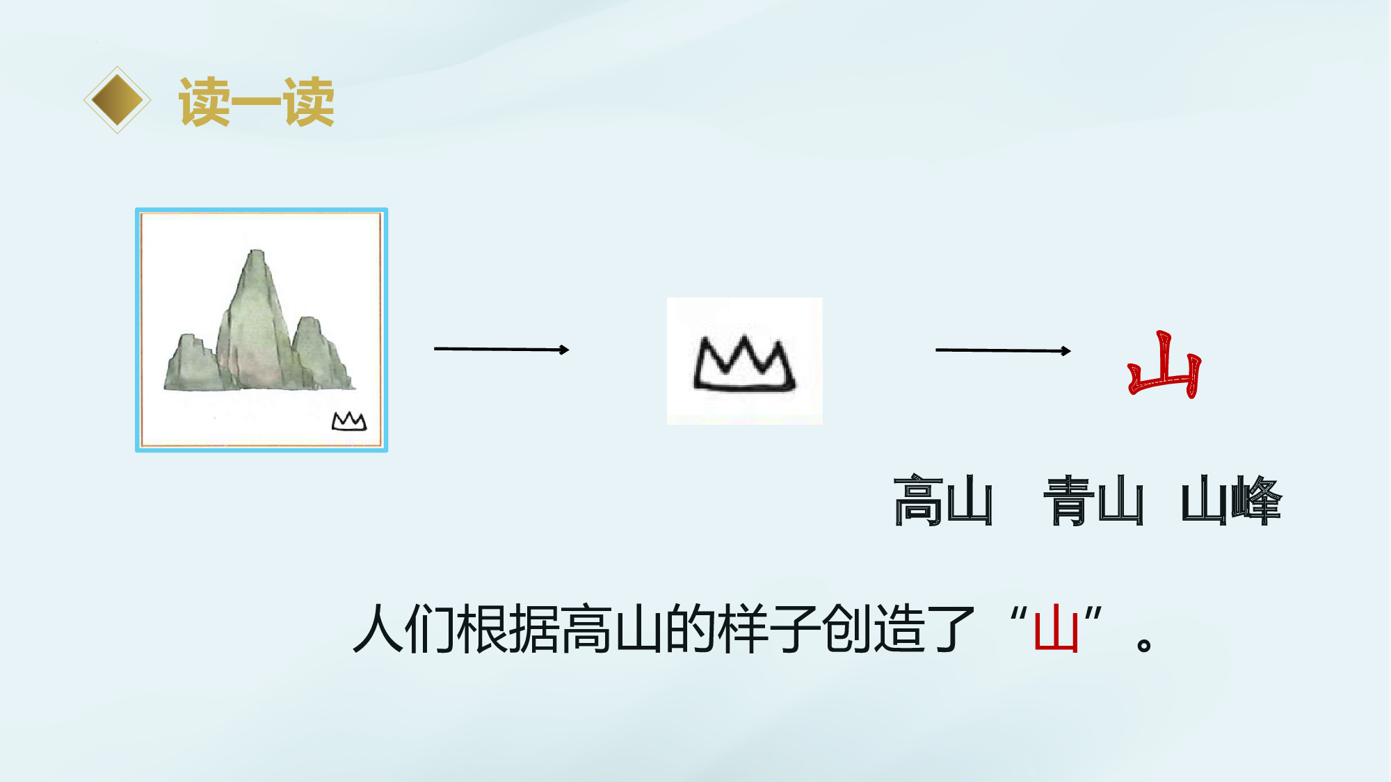 识字04《日月山川》 （教学课件）.pptx 第8页