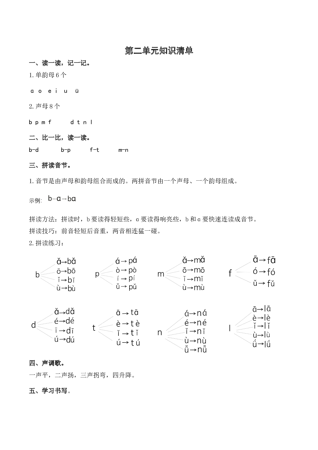 第二单元（知识清单）-（统编版&middot;2024秋）.docx 第1页