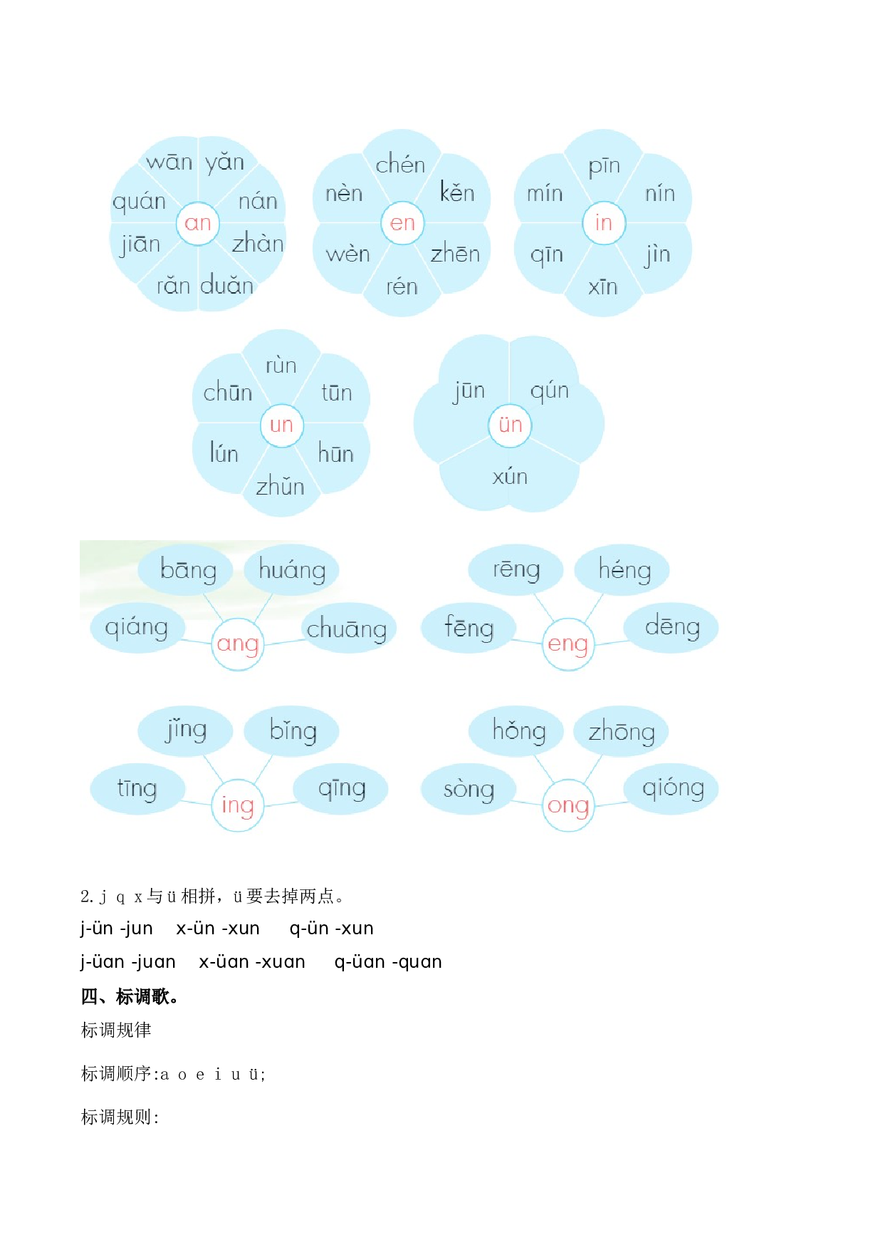 第四单元（知识清单）-（统编版&middot;2024秋）.docx 第3页