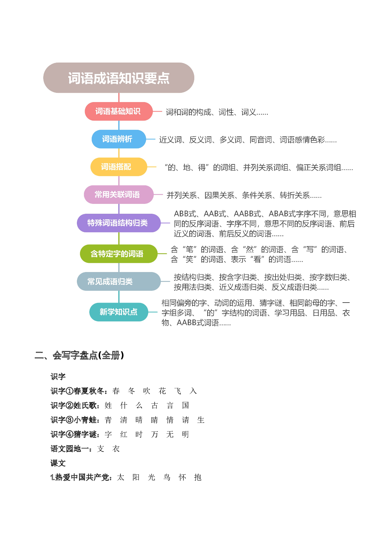 专题 02词语梳理及运用（专项训练）-（统编版2024）.docx 第3页