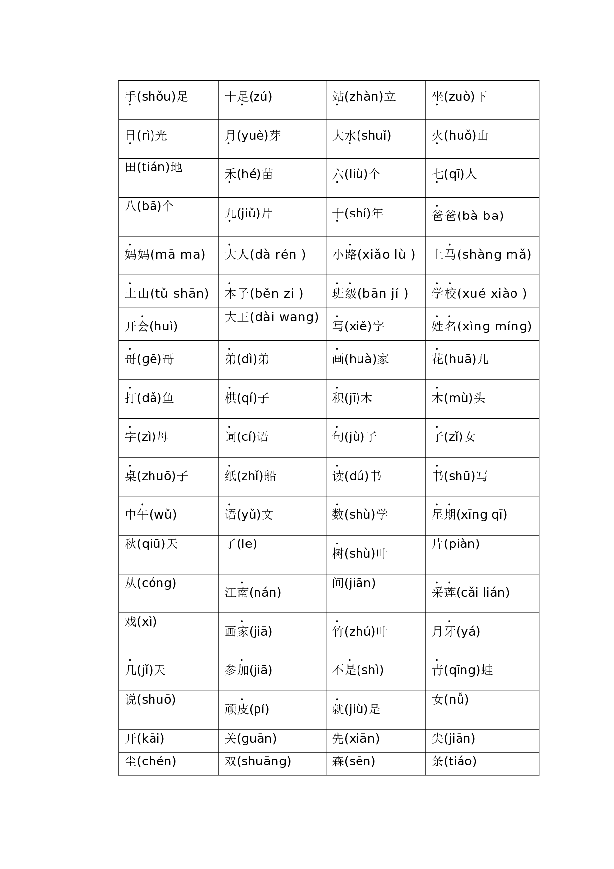 专题 01 字音辨析（专项训练）-（统编版&middot;2024秋）.docx 第10页