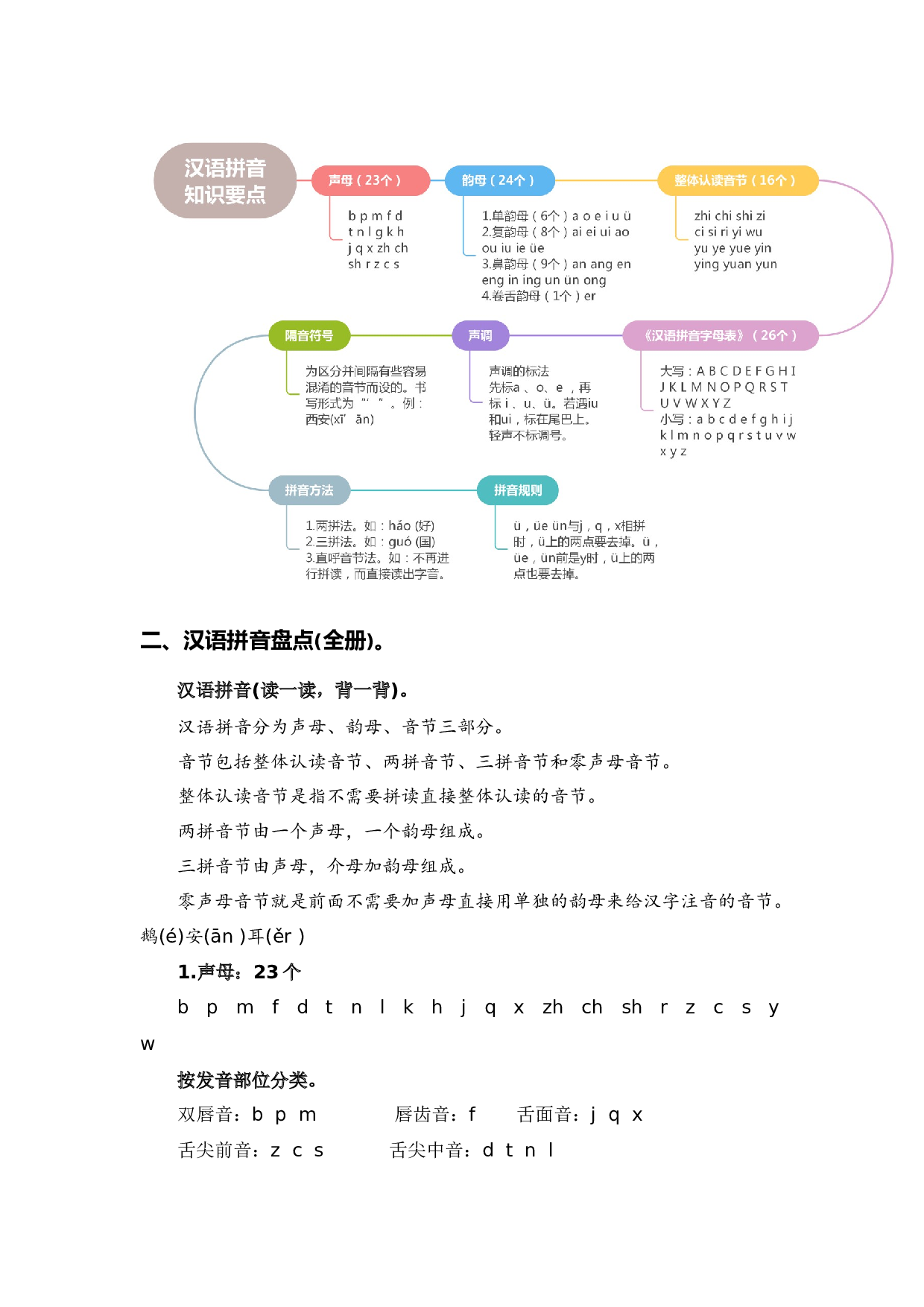 专题 01 字音辨析（专项训练）-（统编版&middot;2024秋）.docx 第2页