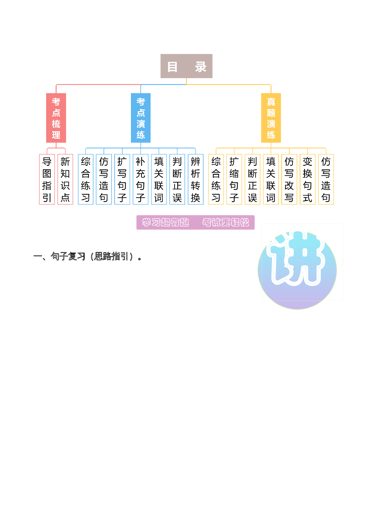 专题 04把句子说具体、仿写句子、造句、关联词（专项训练）-（统编版2024）.docx 第2页