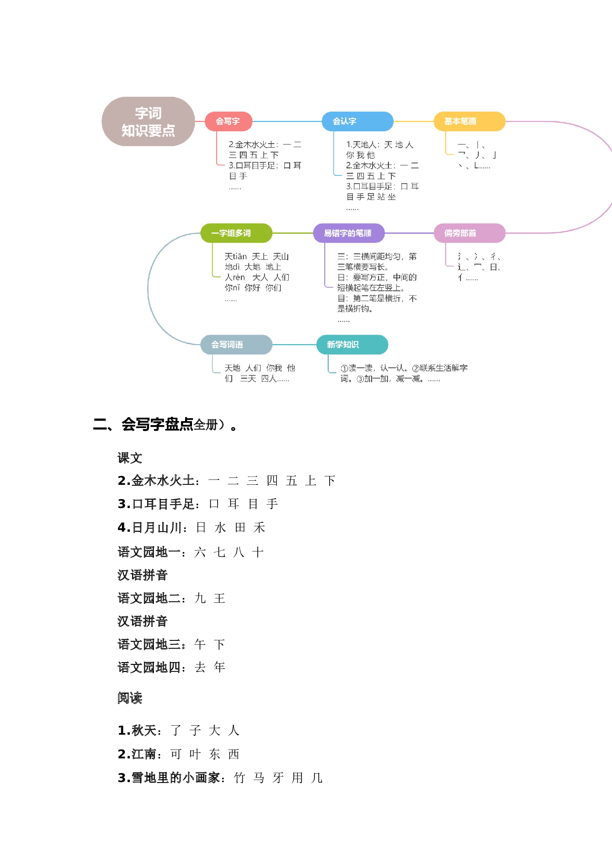专题 02 字词梳理及运用（专项训练）-（统编版&middot;2024秋）.docx 第2页