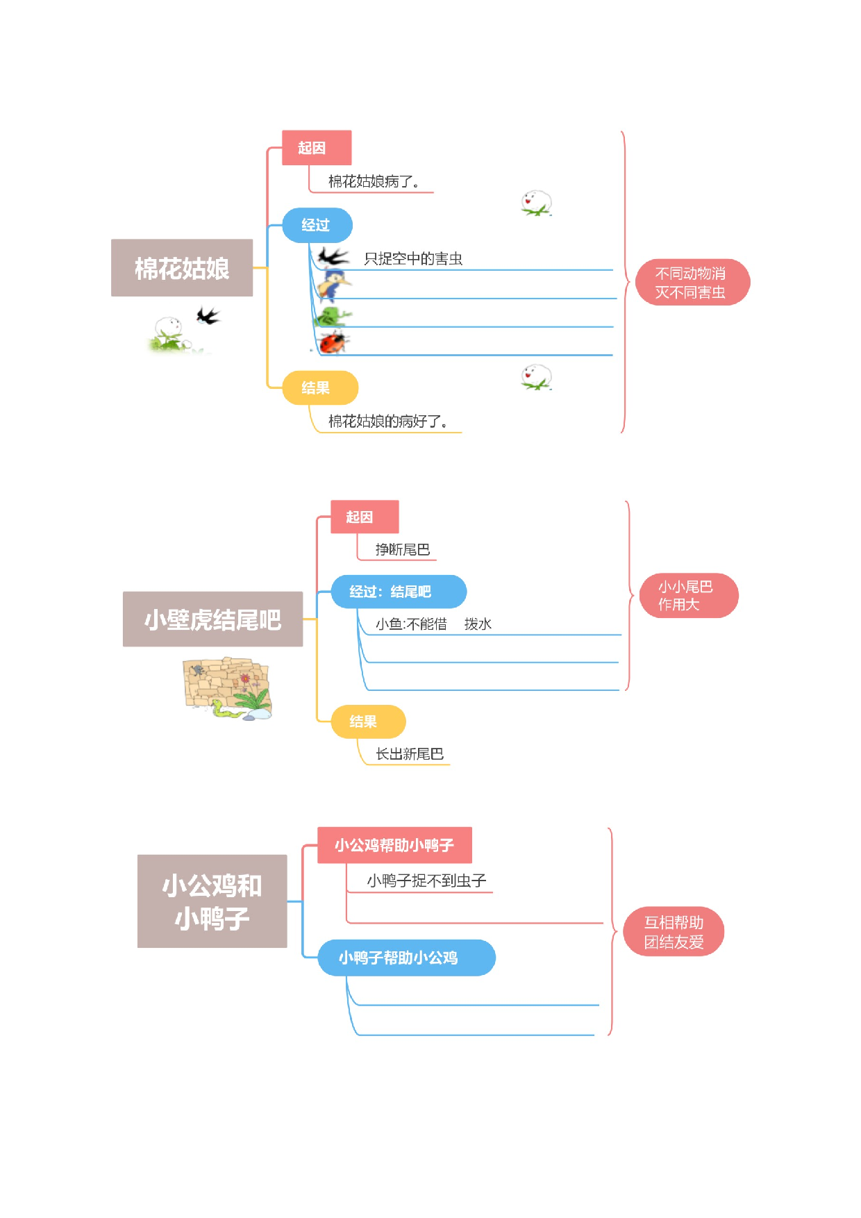 专题 06 课文梳理（专项训练）（统编版.2024）.docx 第5页