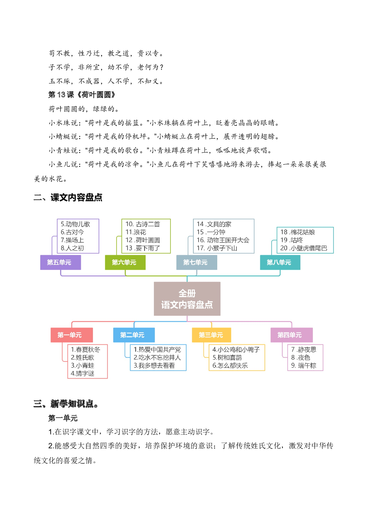 专题 06 课文梳理（专项训练）（统编版.2024）.docx 第3页