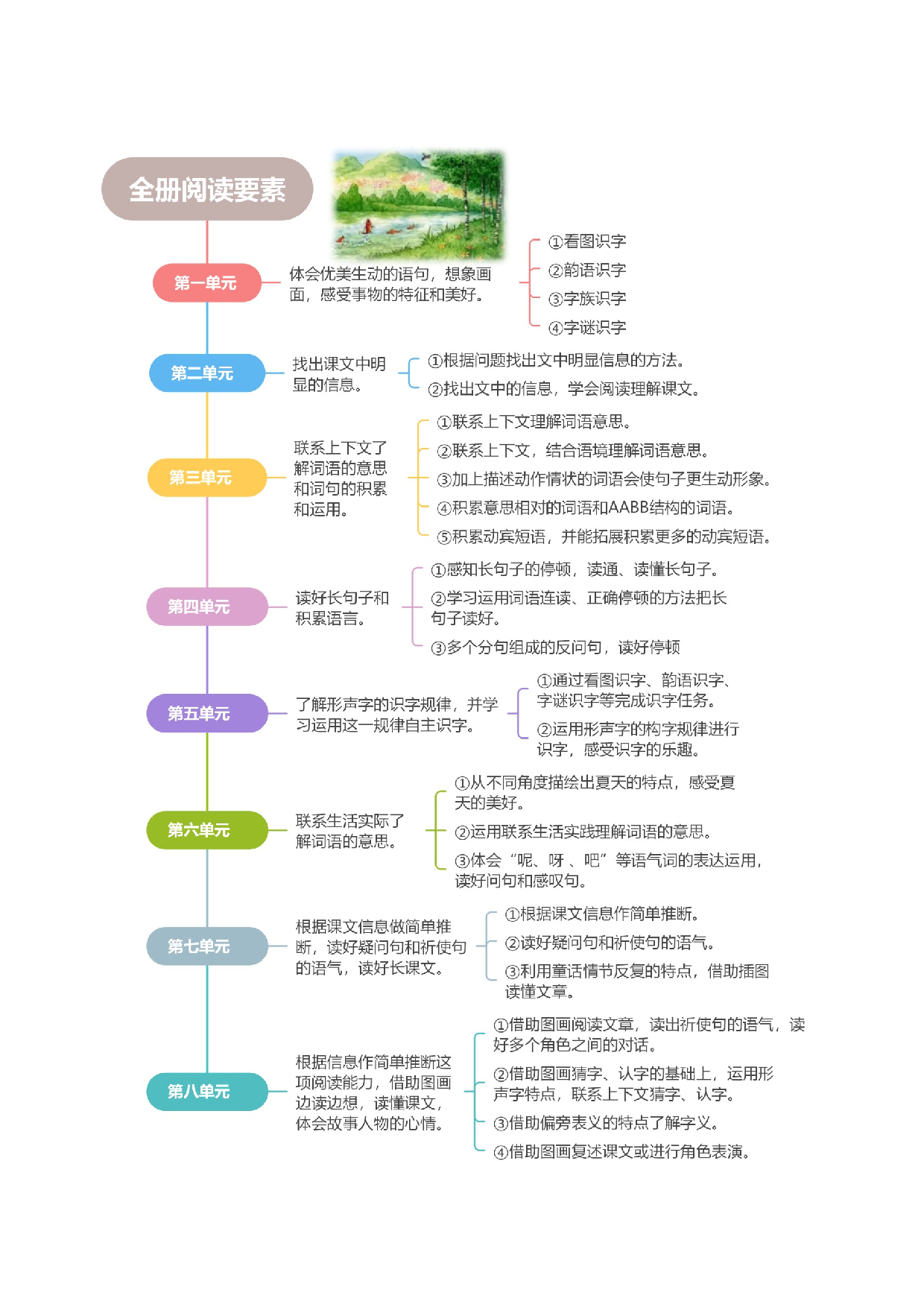 专题 07 课内阅读（专项训练）（统编版2024）.docx 第3页