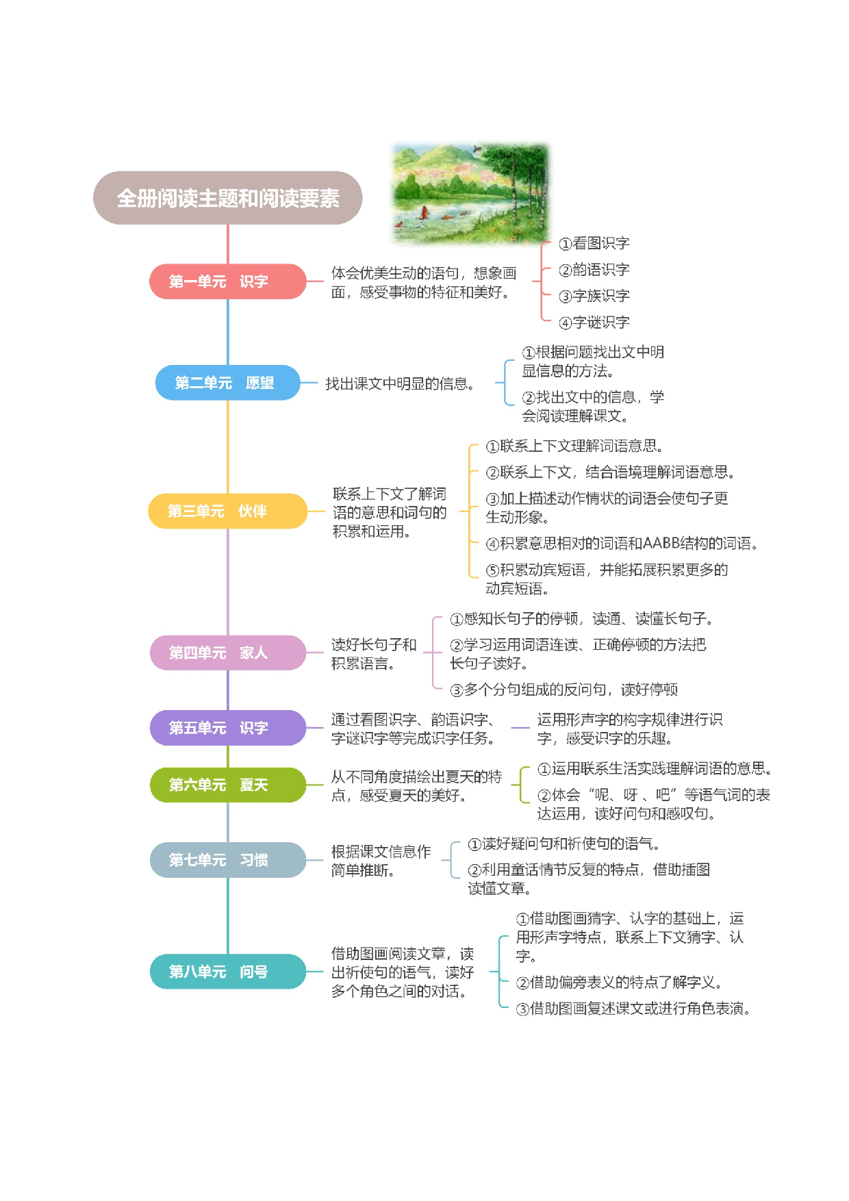 专题 08 课外阅读（专项训练）（统编版.2024）.docx 第3页