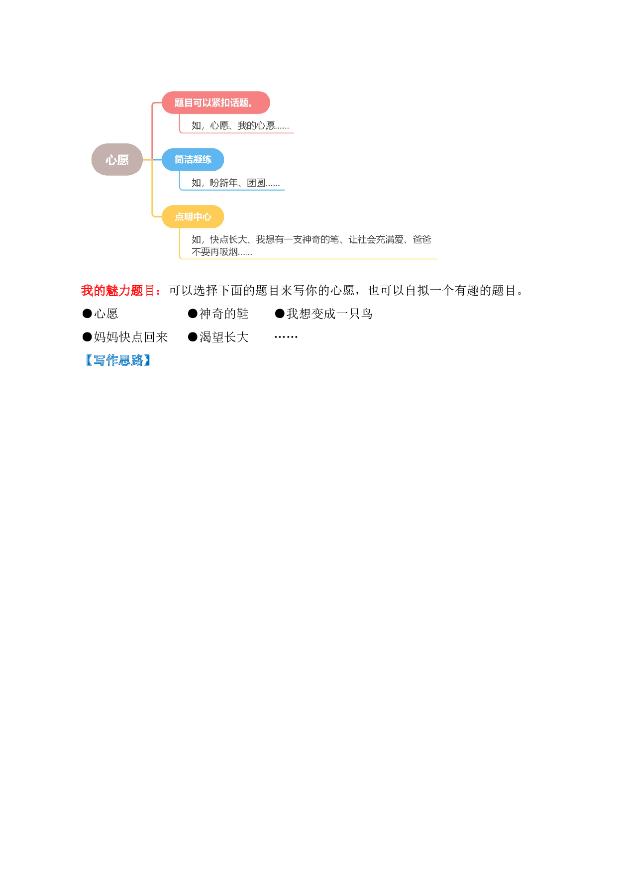 专题 10写话训练（专项训练）（统编版.2024）.docx 第10页