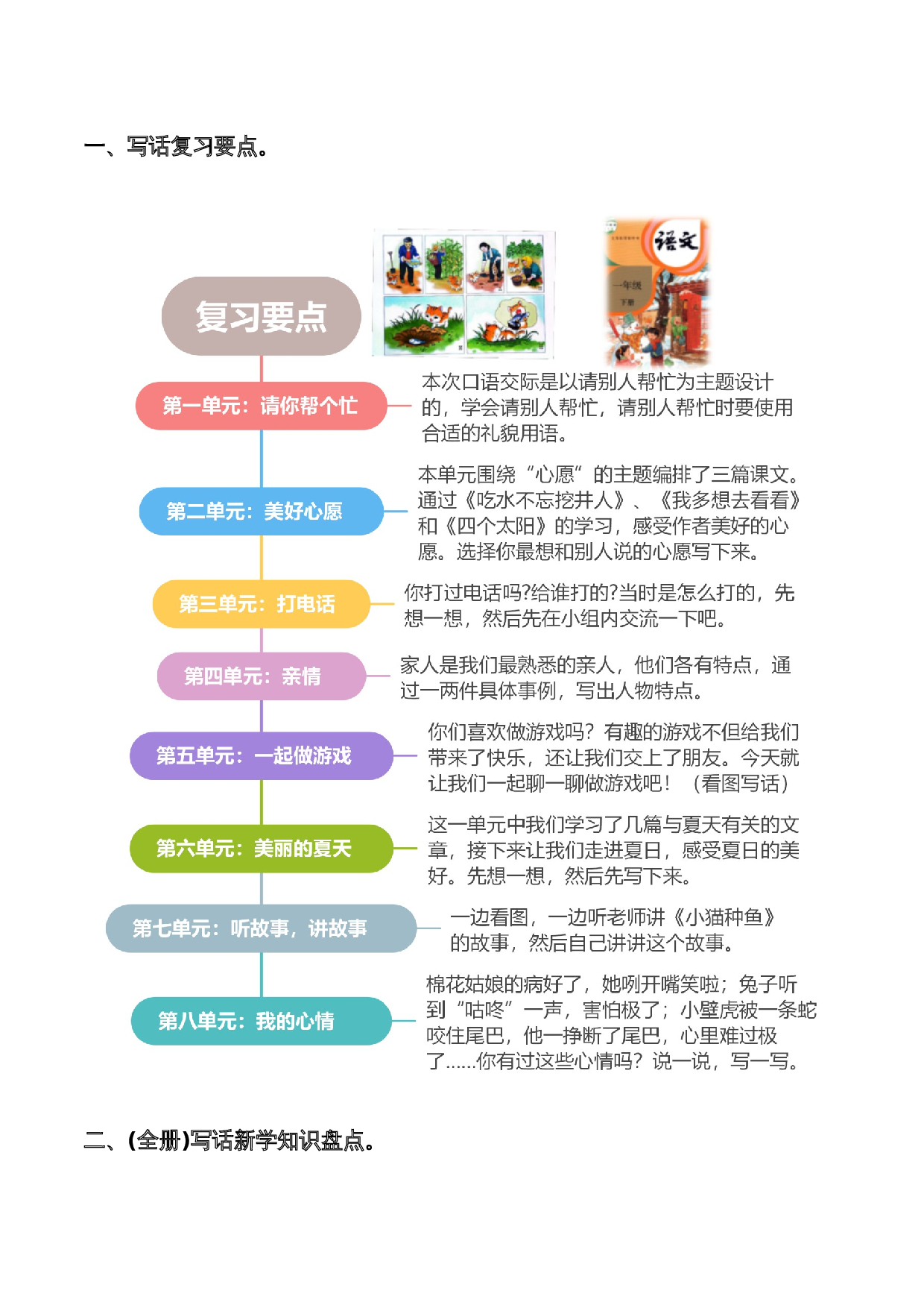 专题 10写话训练（专项训练）（统编版.2024）.docx 第2页