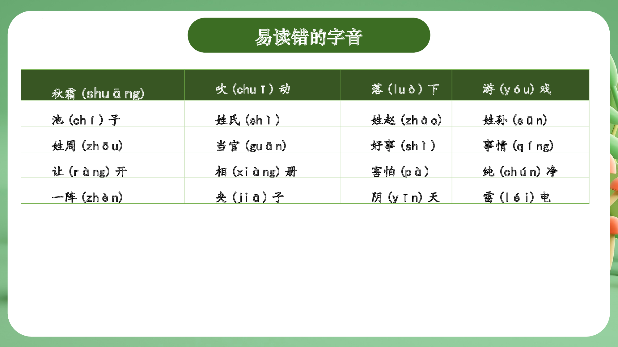第一单元（复习课件）-（统编版&middot;2024）.pptx 第7页